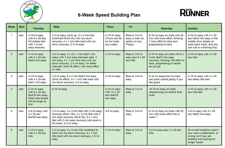 Periodization for Trail Runners